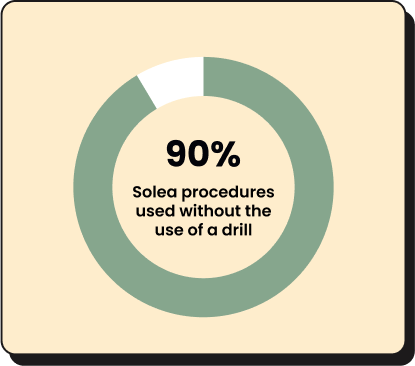 Solea procedures used without the use of a drill