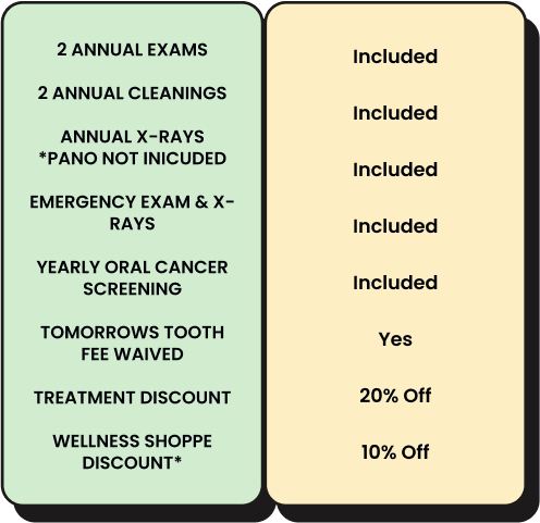 OUR WELLNESS PLANS INCLUDE